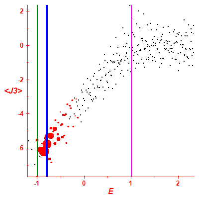 Peres lattice <J3>